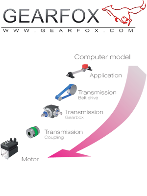 GEARFOX Process Outline